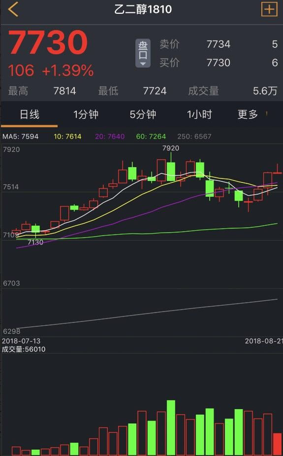 涤纶涨涨涨