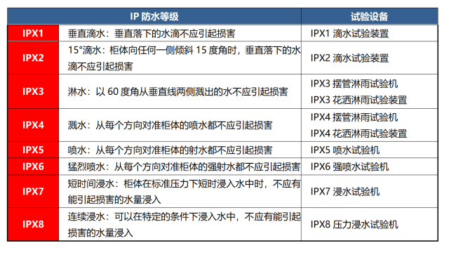 防水级别_副本650.png